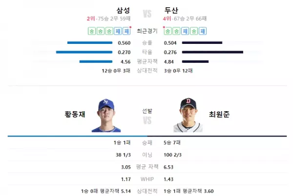 스포츠중계 스포츠분석