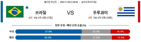 굿데이 스포츠중계