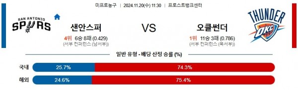 스포츠중계 굿데이티비