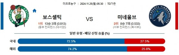 스포츠중계 굿데이티비