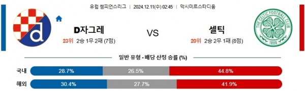 스포츠중계 굿데이티비