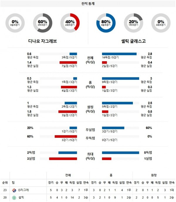 스포츠중계 굿데이티비